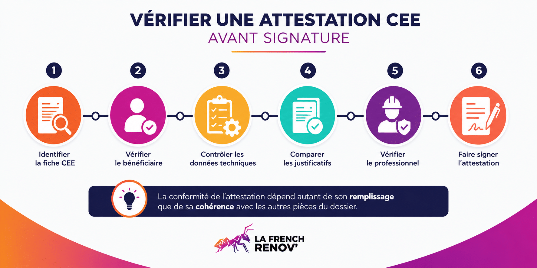 Les 6 vérifications d’une attestation CEE avant signature