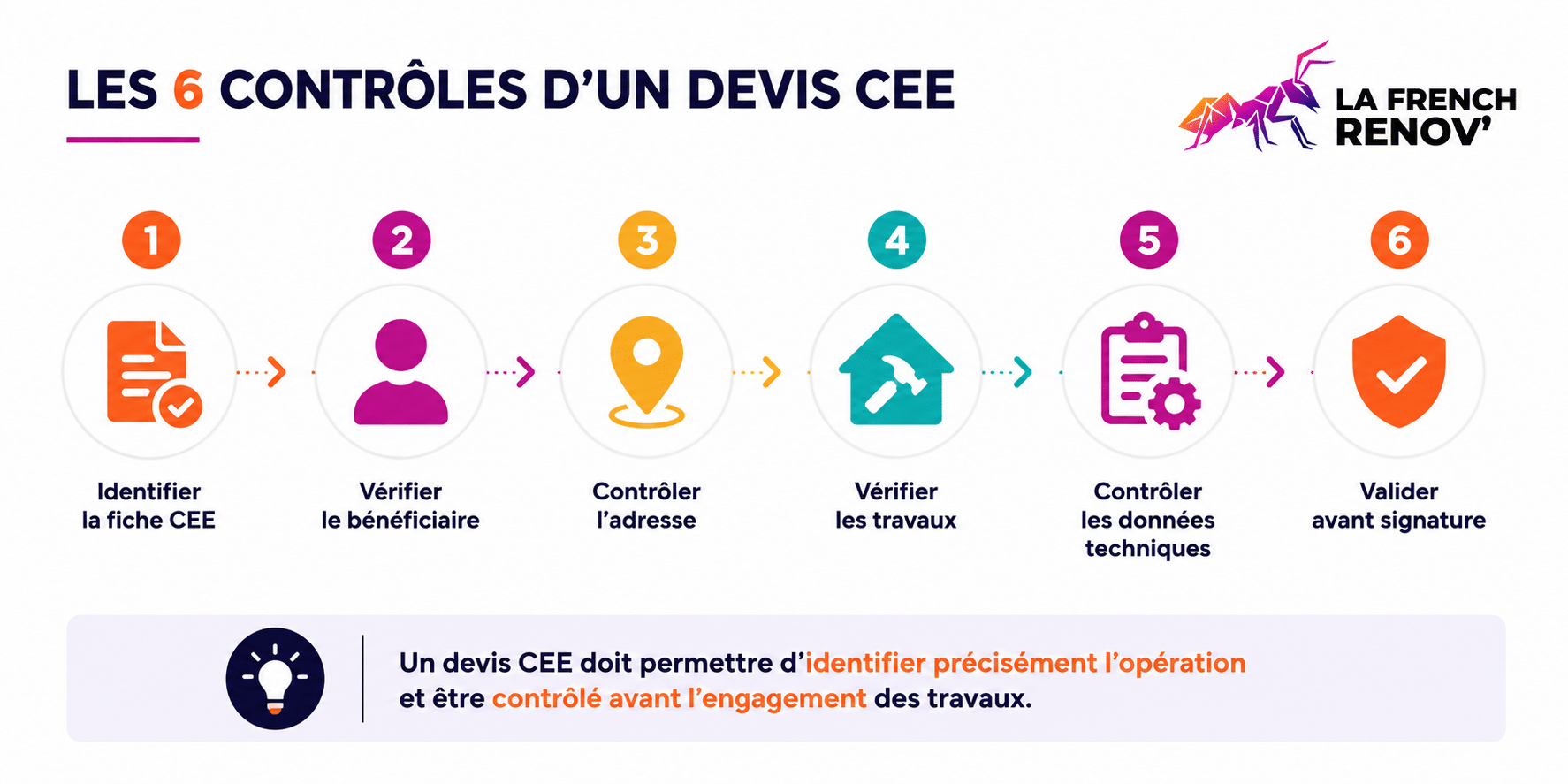 Les 6 contrôles d’un devis CEE avant signature