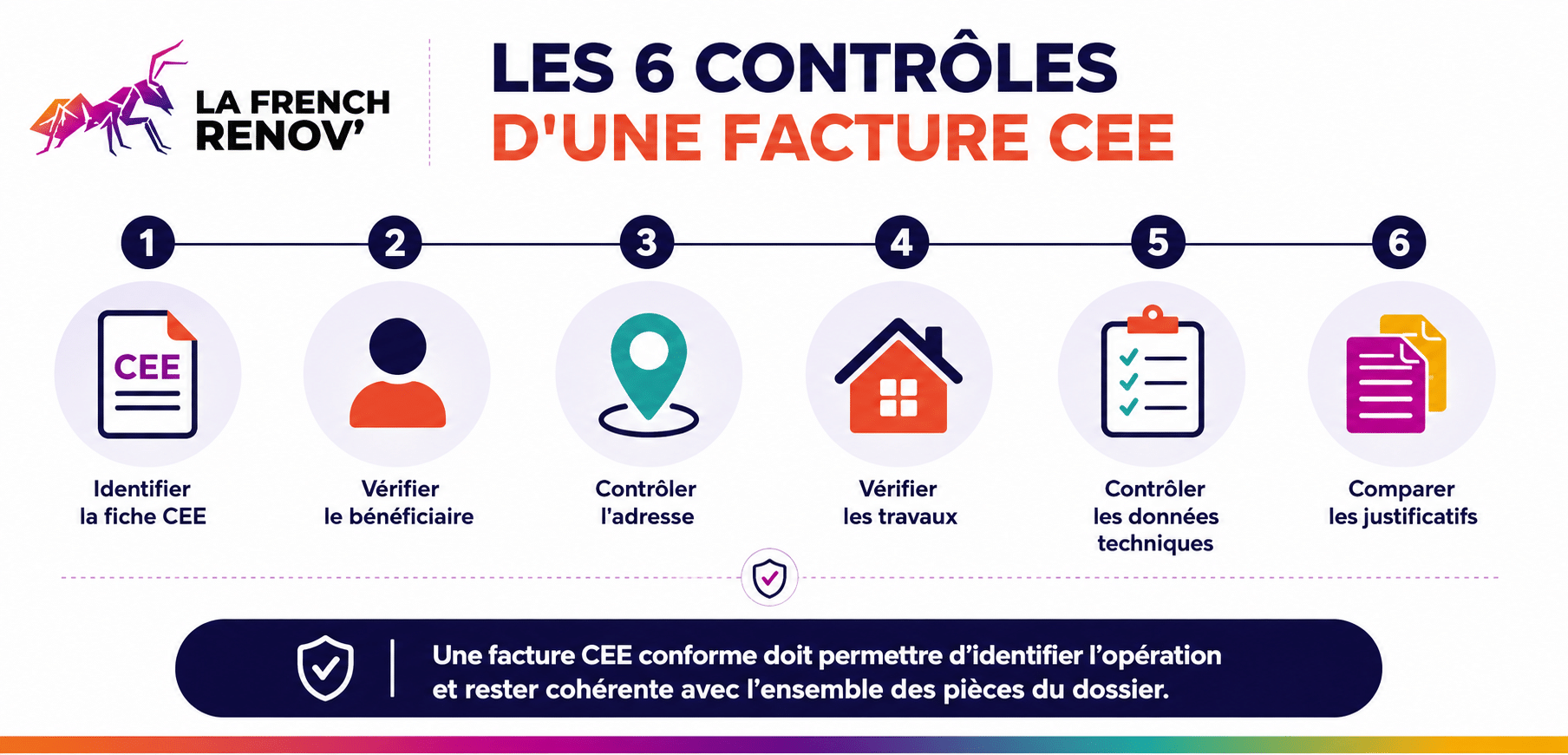 Les 6 contrôles à effectuer pour vérifier une facture CEE